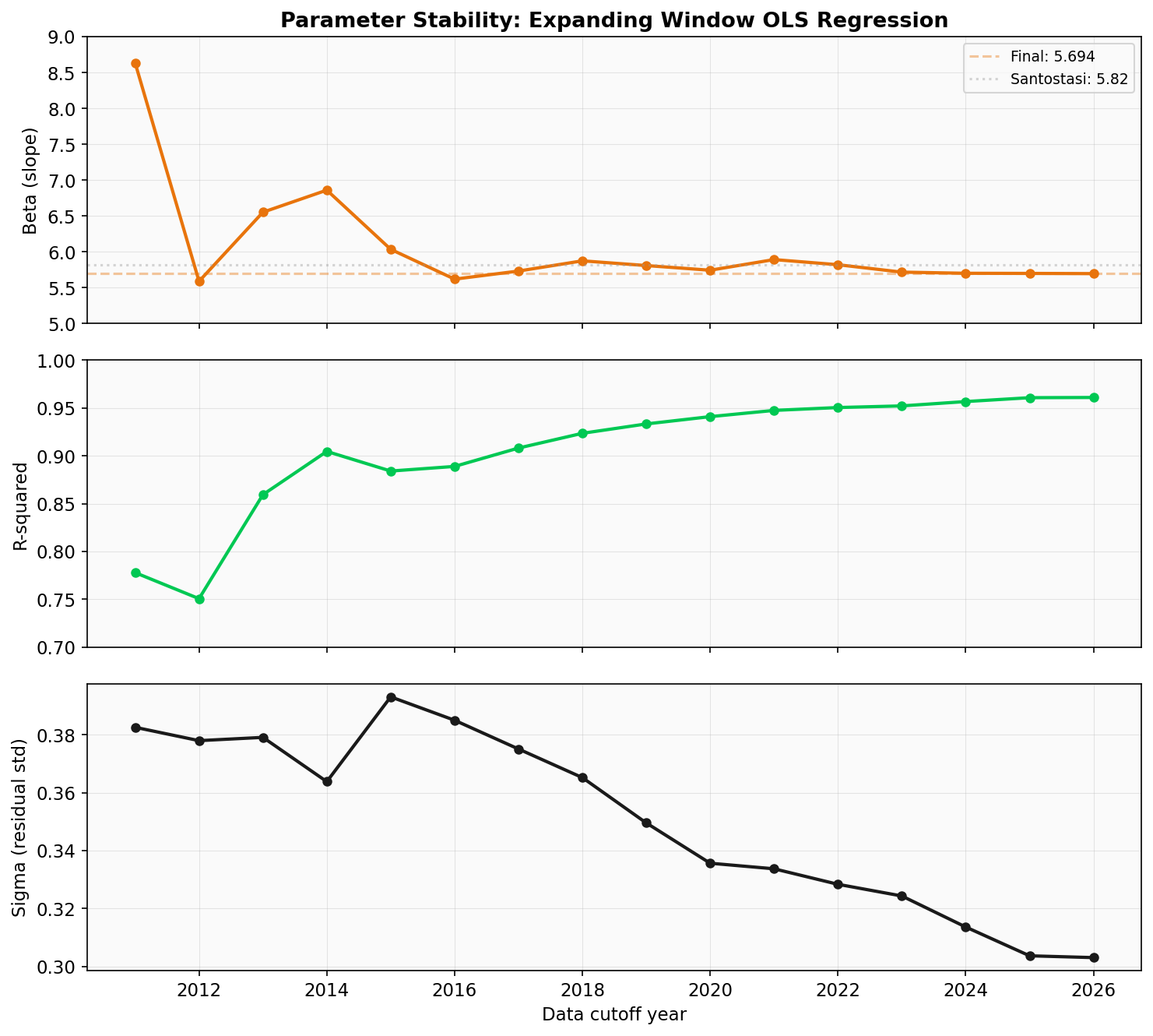 Parameter stability panel